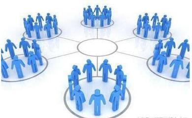 群控系统来做新媒体营销的必要性